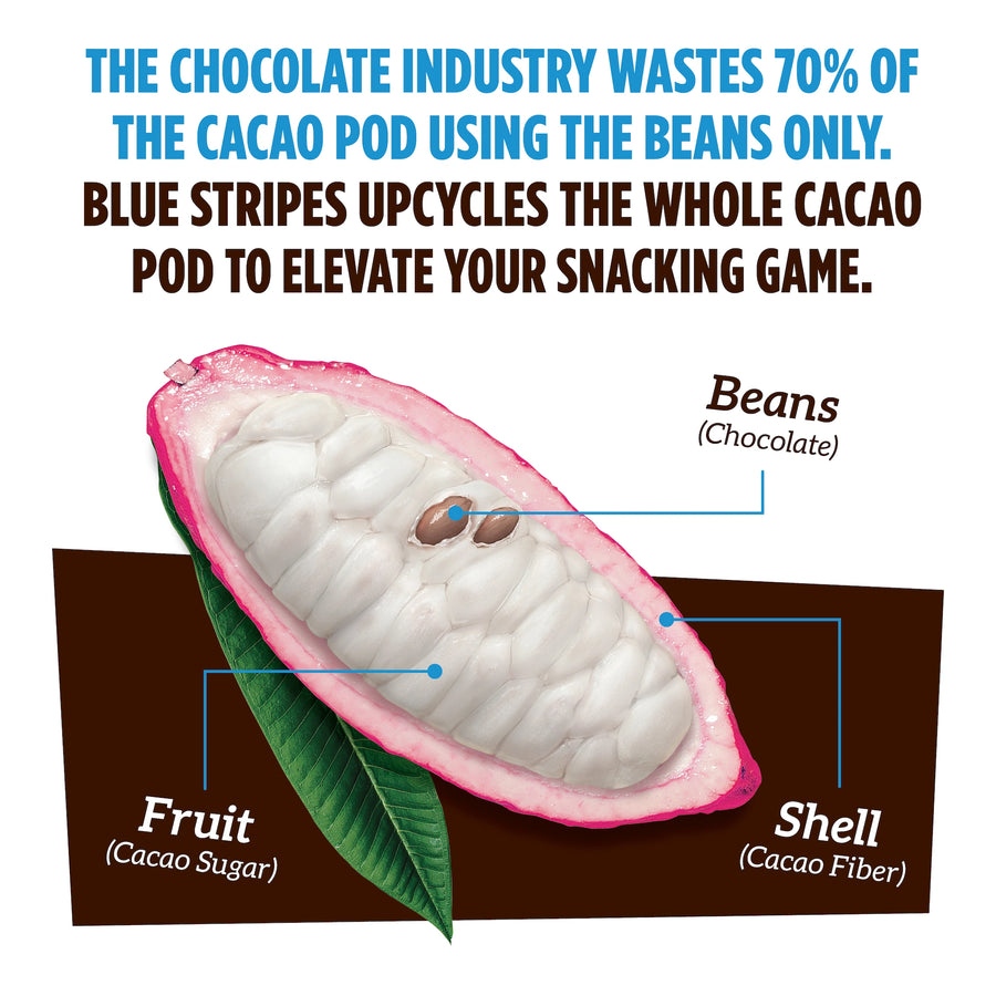DARK CHOCOLATE COCONUT
